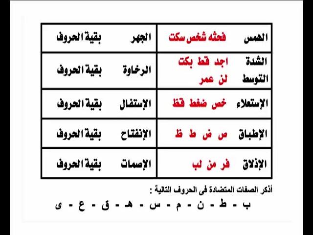 تبسيط أحكام التجويد | صفات الحروف 13