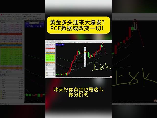 2024/06/28  PCE数据大揭秘！美联储9月降息不再悬念？#黄金走势 #forexsignal #xauusd #美元指数 #美黄金 #metatrader4