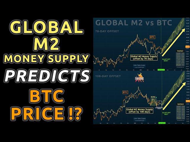  Global M2 Money Supply predicts Bitcoin's Next Move!?