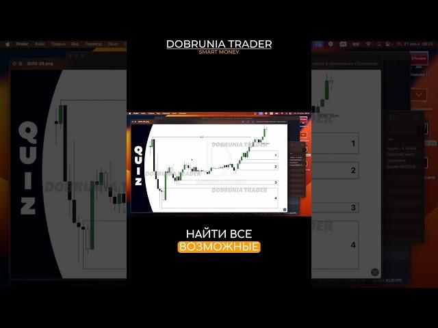 QUIZ про OB от @Dobrunia.trader #smartmoney #trading #forex