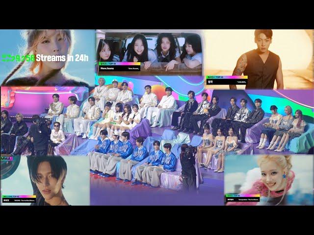 '밀리언스 TOP10' VCR reaction  [ IVE RIIZE ATEEZ BOYNEXTDOOR TWS QWER ]  /MMA2024