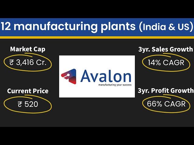 Stock analysis of Avalon Technologies Ltd