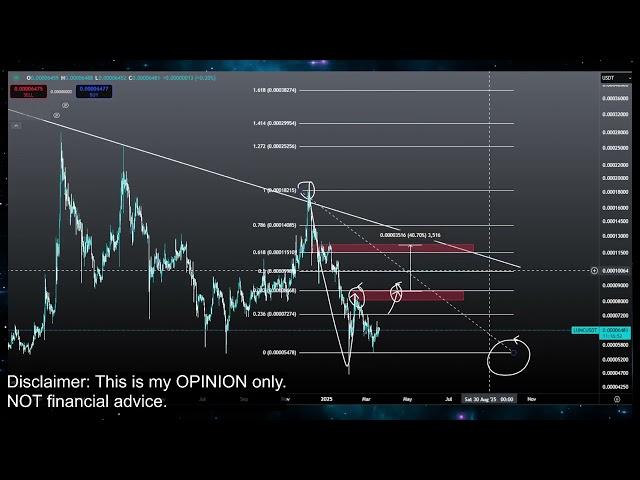 Terra Luna Classic BOTTOM PUMP or CRASH!? LUNC Coin Price Prediction Technical Analysis Today 2025