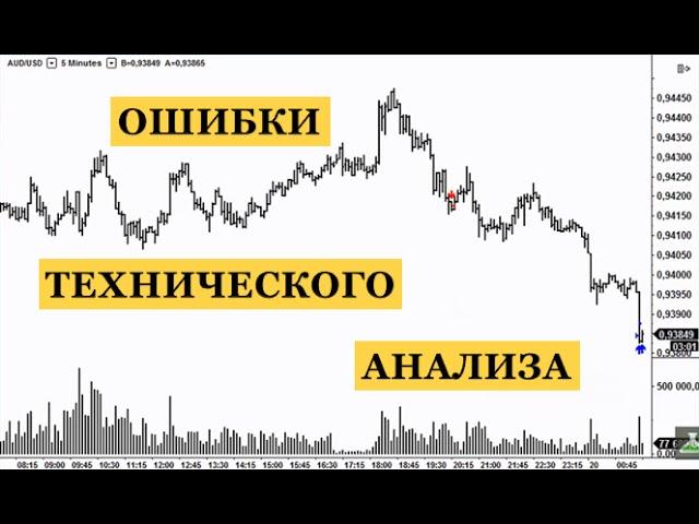 Ошибки технического анализа на форекс. Пример