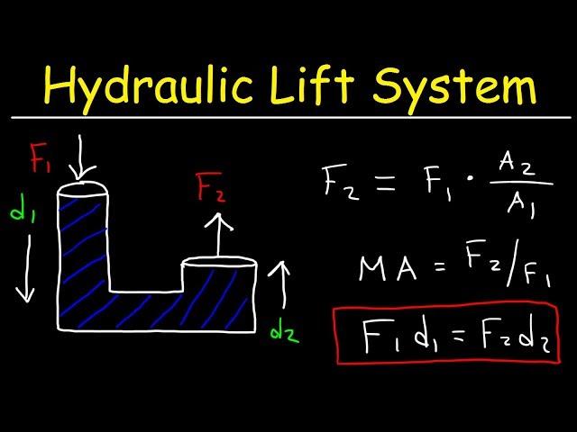 Pascal's Principle, Hydraulic Lift System, Pascal's Law of Pressure, Fluid Mechanics Problems