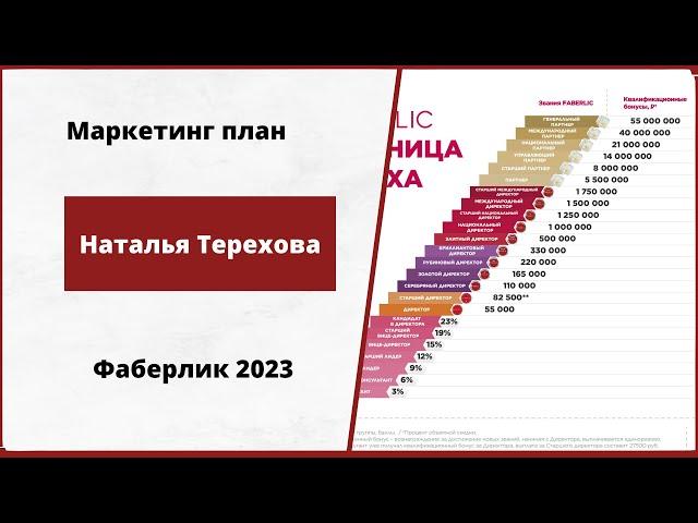 Маркетинг план Faberlic 2023. Лестница успеха Фаберлик. Какой доход и что для этого надо сделать.