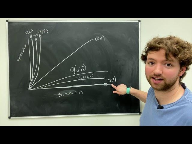 Time Complexity and Big O Notation - Data Structures and Algorithms