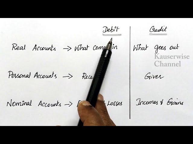 Rules of debit and credit in accounting - Golden rules with example journal entries