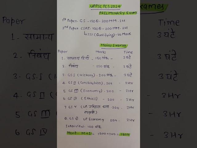 UPPCS SYLLABUS 2024 || UPPSC New Syllabus 2024 || uppcs syllabus pre and mains || uppcs full syllabu