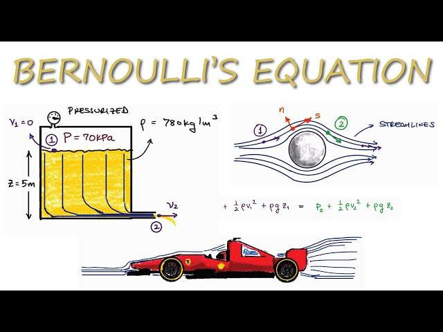 Bernoulli's Equation for Fluid Mechanics in 10 Minutes!