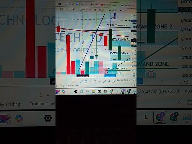 #hcltechshareanalysis Down ward Trend line Resistance