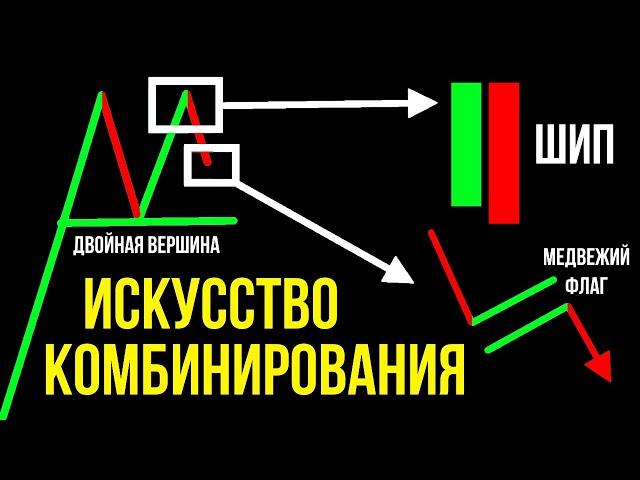 РАЗВОРОТ ТРЕНДА - КАК Определить | Фигуры и Комбинации Разворота | Обучение Трейдингу