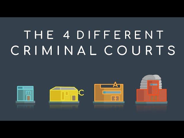 UK Law and Court - What are the different courts? | The 4 Criminal Courts explained