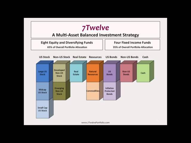 Asset Allocation: Building a Better Balanced Portfolio (Personal Finance Symposium IV - 2012)