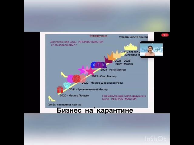 Бизнес на карантине!