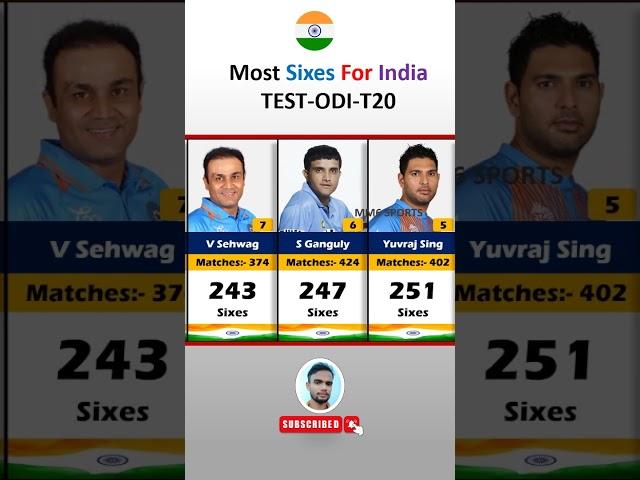 Top 10-Most Sixes For India TEST-ODI-T20 Cricket