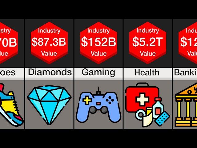 Price Comparison: Industries