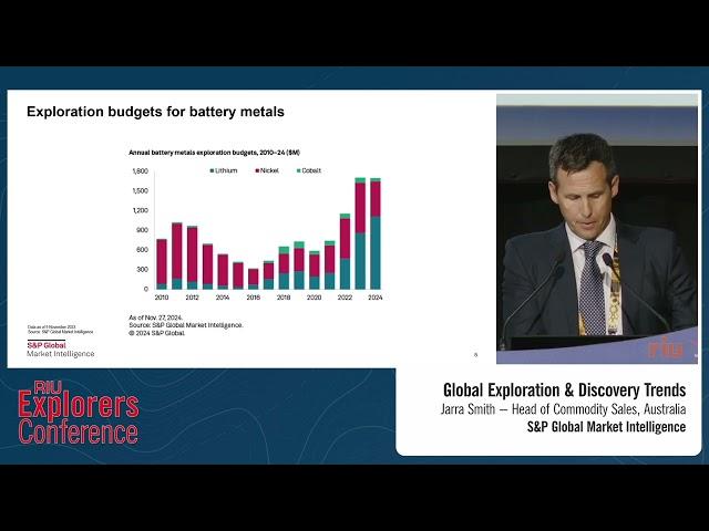S&P Global Market Intelligence - RIU Explorers Conference 2025