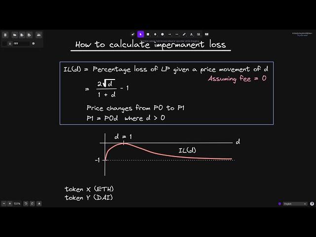 How to Calculate Impermanent Loss on Uniswap V2 | DeFi