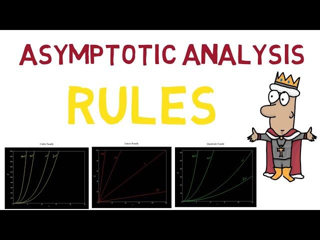 Asymptotic Analysis Rules and Algorithms Behaviors - 3