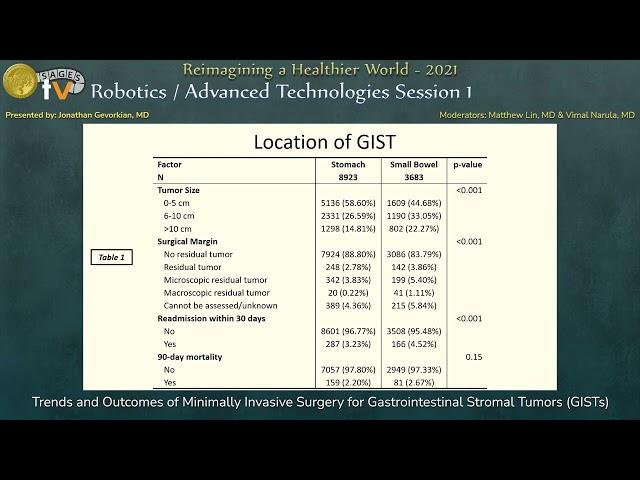 Trends and Outcomes of Minimally Invasive Surgery for Gastrointestinal Stromal Tumors (GISTs)