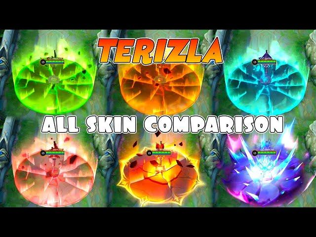 Terizla All Skin Comparison 2025