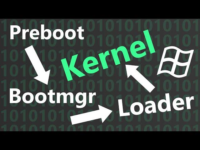 How Windows Bootloader Starts the Kernel