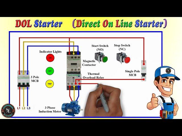 DOL Starter Connection with Indicator | 3 Phase Direct On Line Starter/ Explain with Circuit Diagram