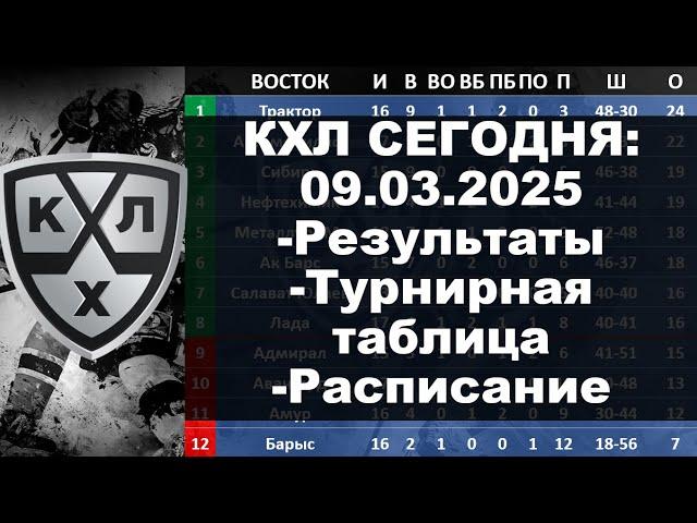 КХЛ 2024 результаты матчей 09 03 2025, КХЛ турнирная таблица регулярного чемпионата, КХЛ результаты,