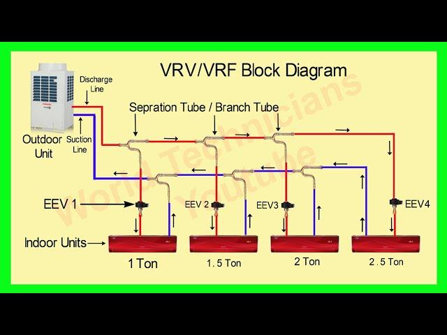 VRV/VRF System Block Diagram Part 2