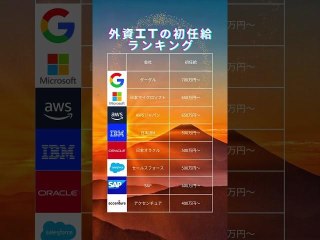 外資系IT企業の初任給ランキング。