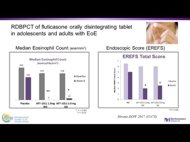 Management of Eosinophilic Esophagitis: Beyond the Basics