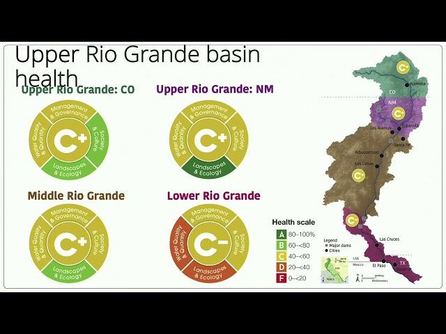 Optimizing Crop Mixtures to Enhance Food Security/Environmental Flows in Rio Grande/Rio Bravo Basin