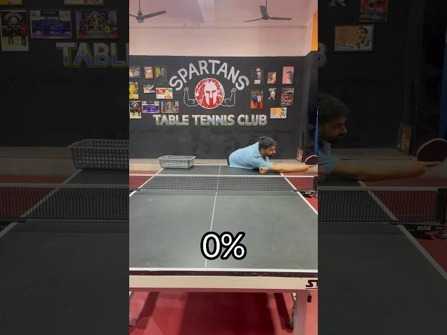 Table Tennis beginner to Advanced ServeWhat Level Are You On?