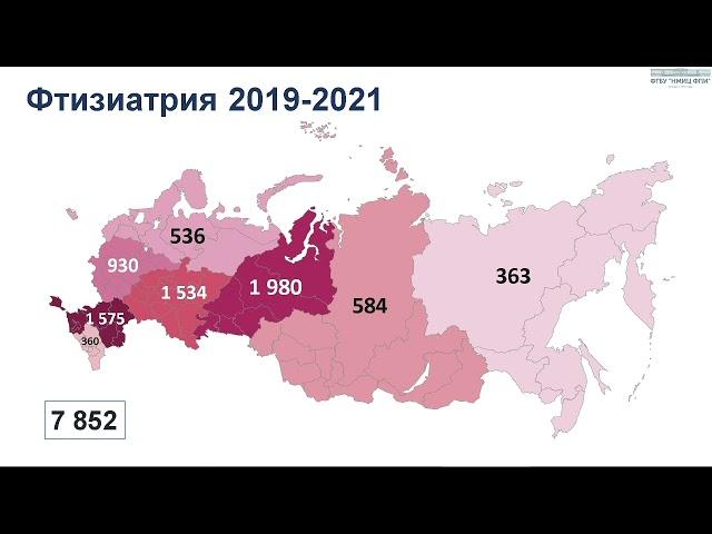 Телемедицина: опыт ФГБУ «НМИЦ ФПИ» в период пандемии