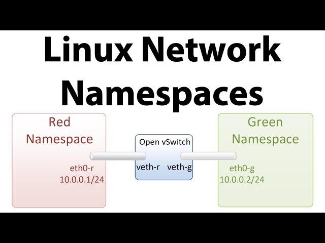 Introduction to Linux Network Namespaces