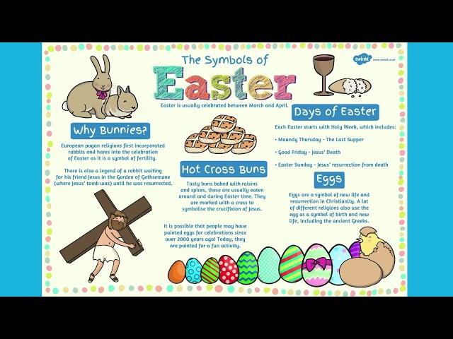 How to Teach the Easter Story - Twinkl Teaches KS2