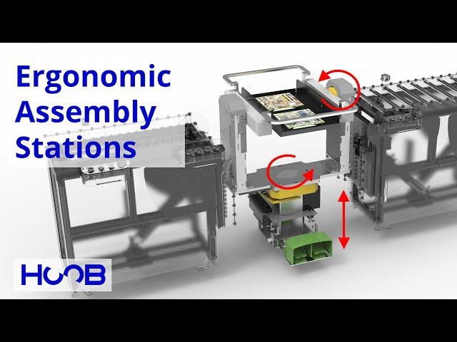 Ergonomic Workstations for Manual Assembly Lines
