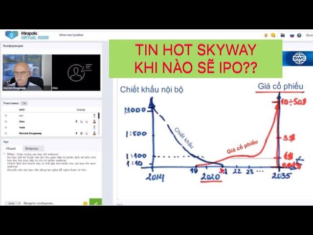  SKYWAY IPO- TÓM TẮT WEBINA 25/6 TIẾNG VIỆT- KHI NÀO CỔ PHIẾU SKYWAY ĐẠT 50$/1CP