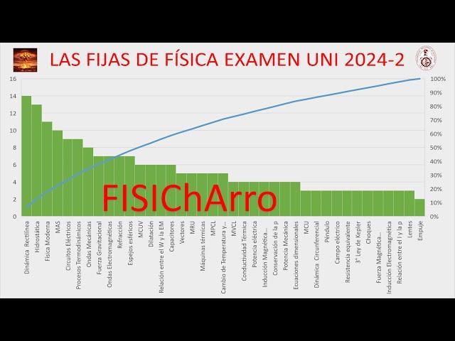 FIJAS FÍSICA EXAMEN UNI 2024-2_PARTE II