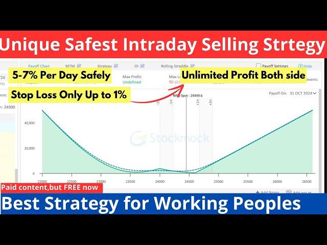Unique Intraday Selling Strategy | Safest Zero Loss Hedging Set Up