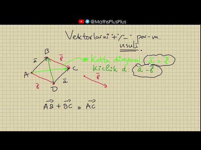 62. Vektorlarni qo'shish va ayirishning parallelogram usuli.| GEOMETRIYA