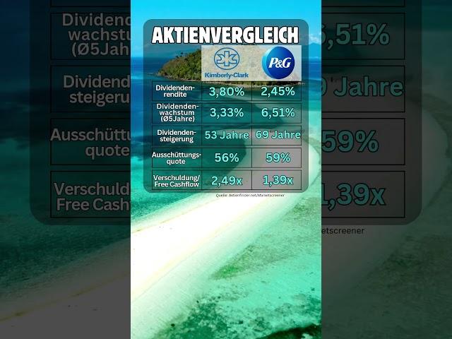 Aktienvergleich Procter&Gamble vs Kimberly-Clark  #dividendenaktien #dividende #finanzen #etf