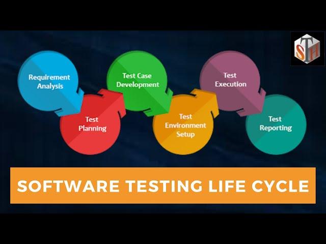 Software Testing Life Cycle - Software Testing Training