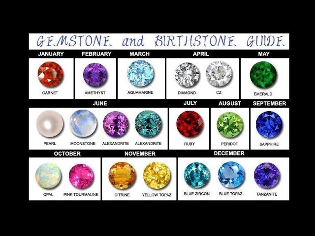 All 12 Birthstone Colors & Meanings