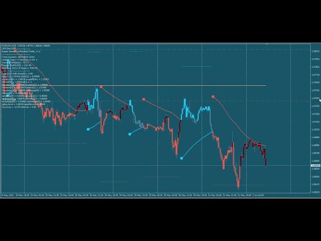 UniParabolicTrader v1.2 Visual Testing on EURUSD M30