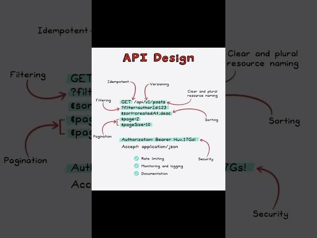 How to Design an API (and How Not To) #webdevlopment #programming #javascript #coding #api #fronted