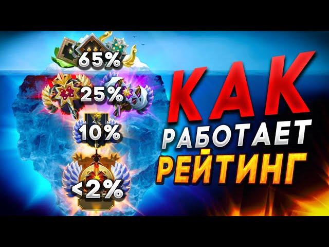 АЙСБЕРГ РЕЙТИНГА В ДОТА 2 | Скрытый пул, Смурф система, Привязки