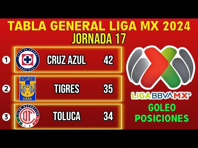 ️ TABLA GENERAL LIGA MX 2024, JORNADA 17 