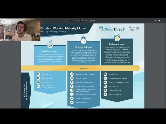 Microsoft 365 Hybrid Working Maturity Model: Part 2 | Cloud Direct Learning Hub